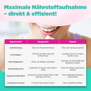 The Happy Hair Gum - Für Haare, Haut und Nägel