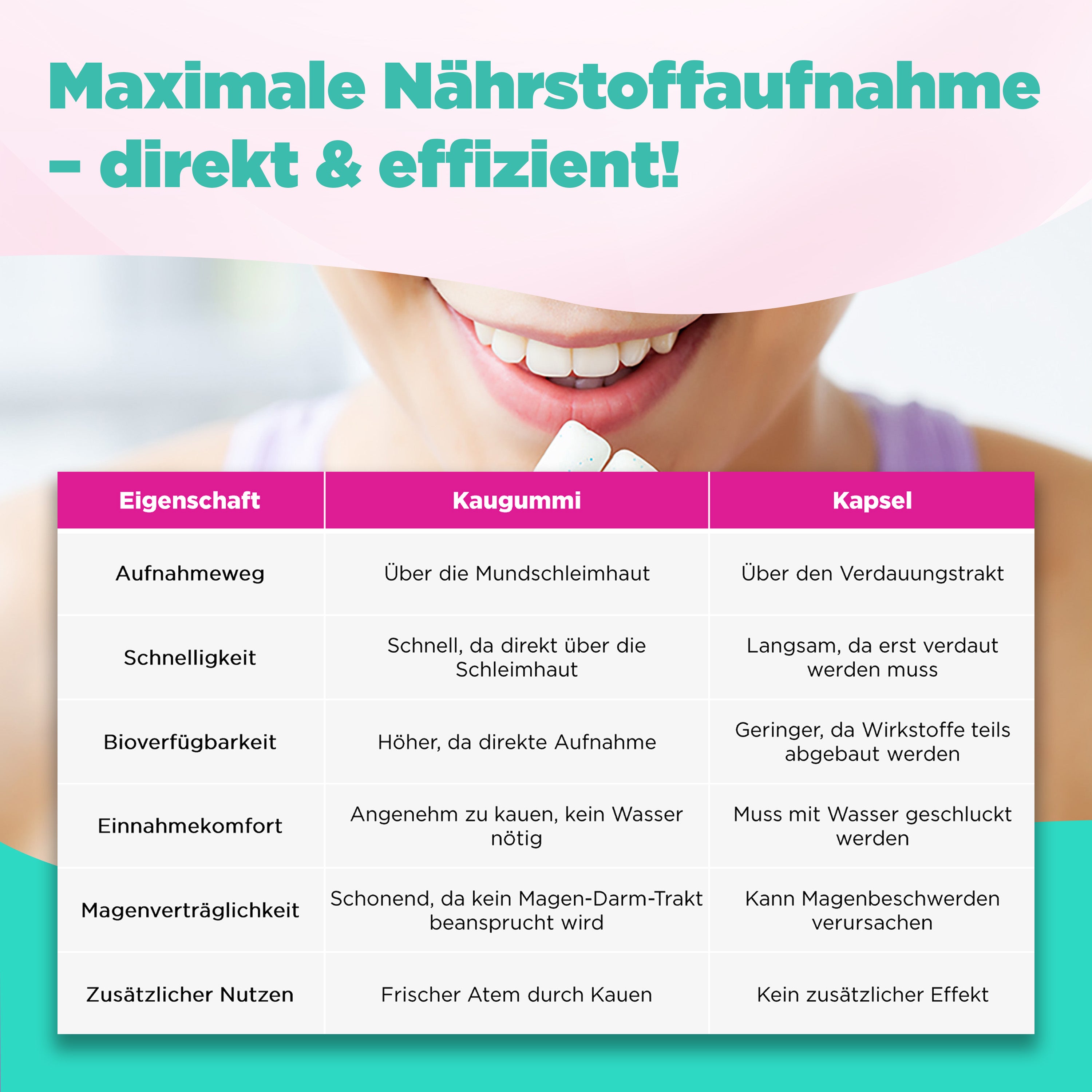 The Happy Hair Gum - Für Haare, Haut und Nägel
